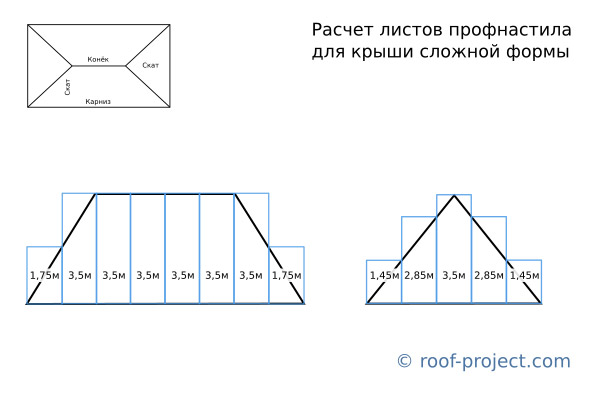 Калькулятор расчет профлиста на крышу: Расчет металлочерепицы для .