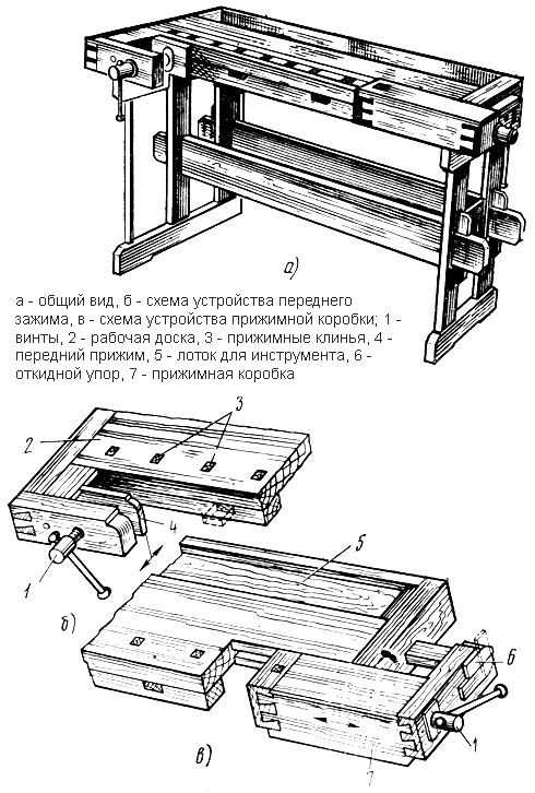 Столик из профильной трубы чертеж с размерами