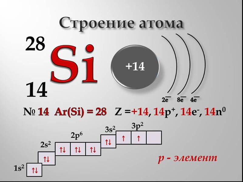 Цинк характеристика элемента по плану