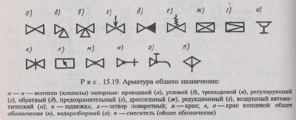 Обозначение регулирующего клапана