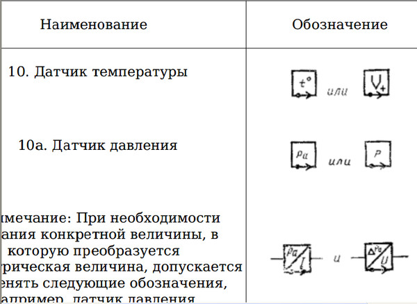 Авторитет регулирующего клапана