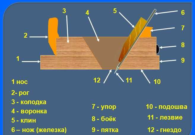 Стол для ручного рубанка своими руками чертежи