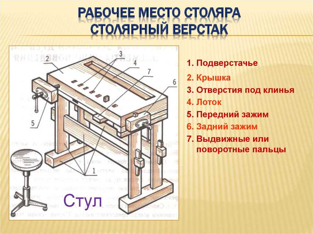 Верстак столярный чертеж