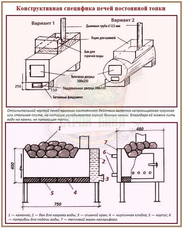Печь для бани размеры и чертежи