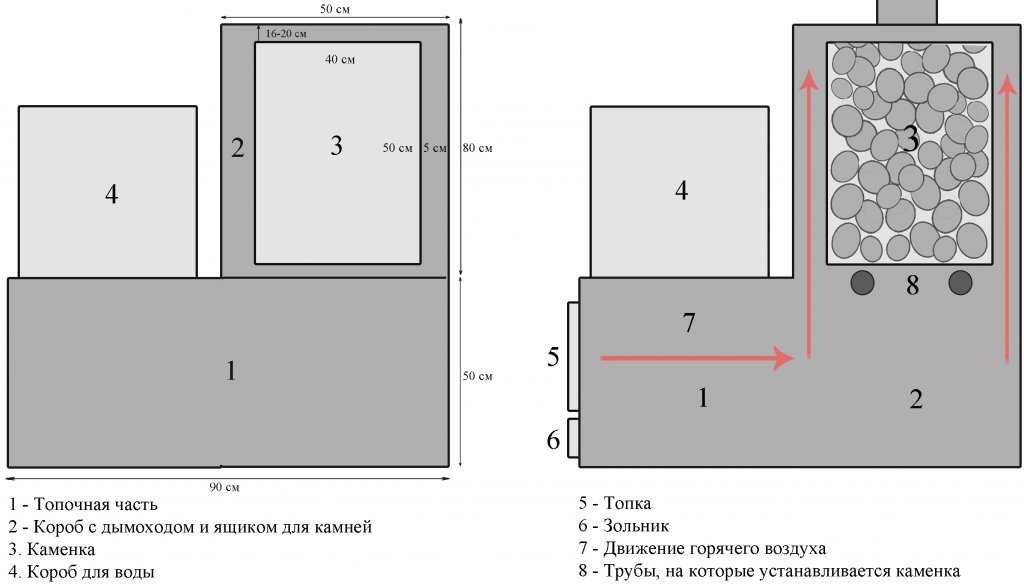 Печь для бани размеры и чертежи