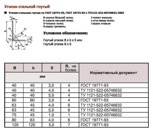 Уголок 50х50х5 размеры чертеж