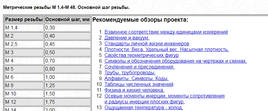 М14 стандартный шаг. Резьба метрическая м4 основной шаг. М6 основной шаг резьба метрическая. Стандартная резьба м14 шаг резьбы. Шаг резьбы м4 стандартный.