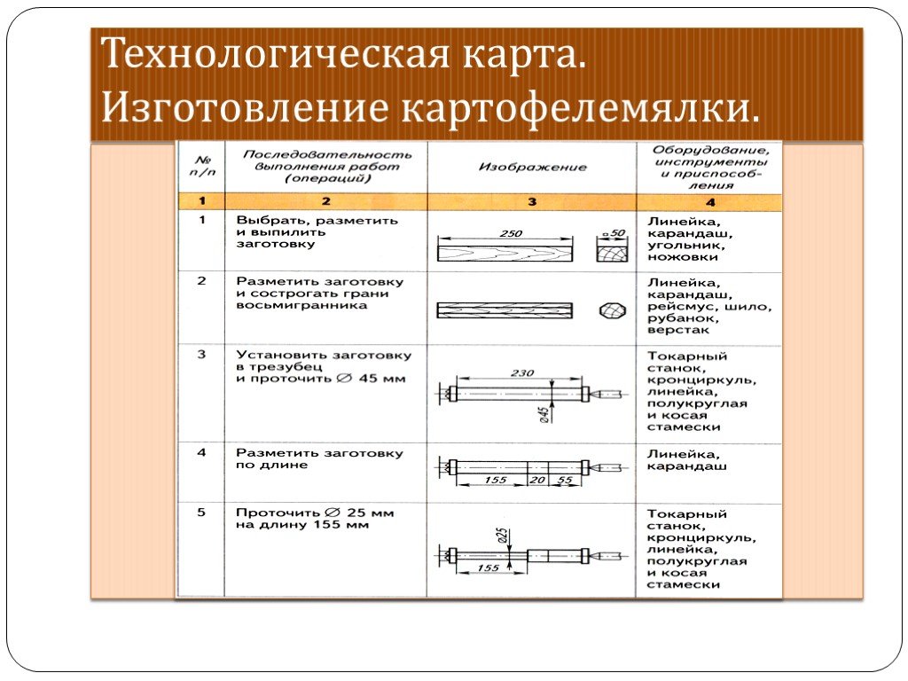 Чертеж толкушки деревянной