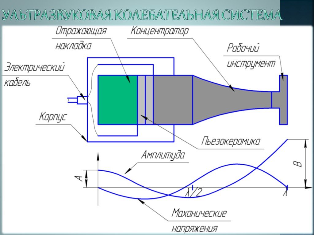 Структурная схема узи аппарата