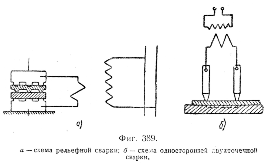 Схема контактной сварки