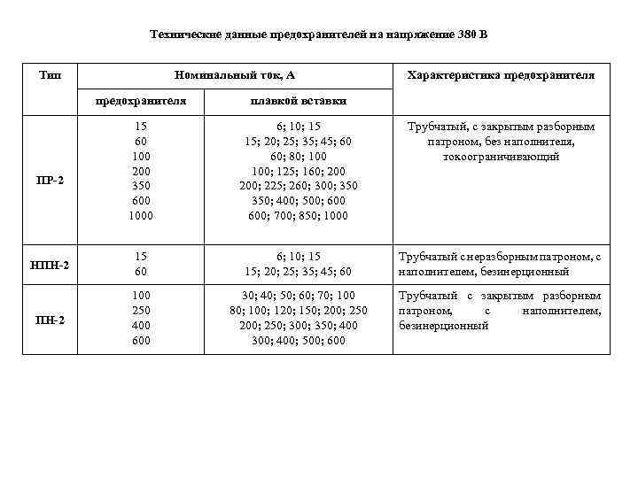 Пн 2 предохранитель расшифровка