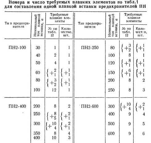 Пн 2 предохранитель расшифровка