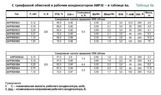 Калькулятор расчета пускового конденсатора