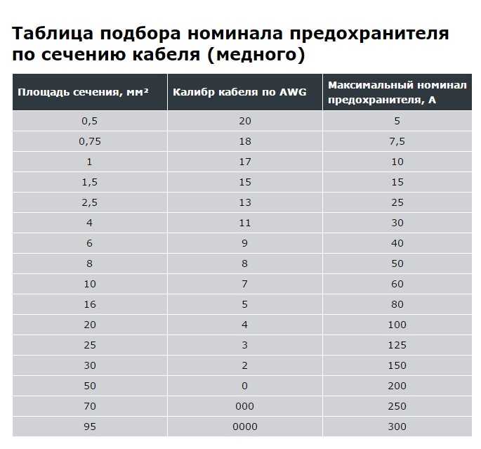 Предохранители пн 2 номиналы