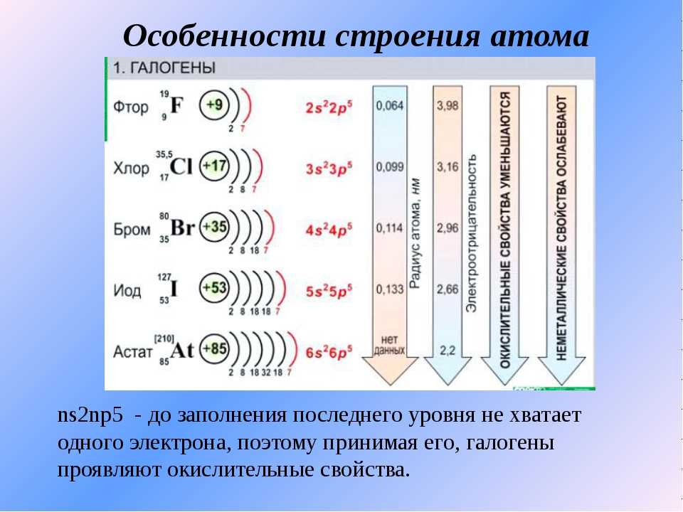 Характеристика хлора по плану 8 класс химия