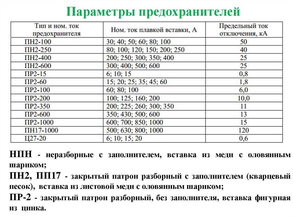 Предохранители пн 2 номиналы