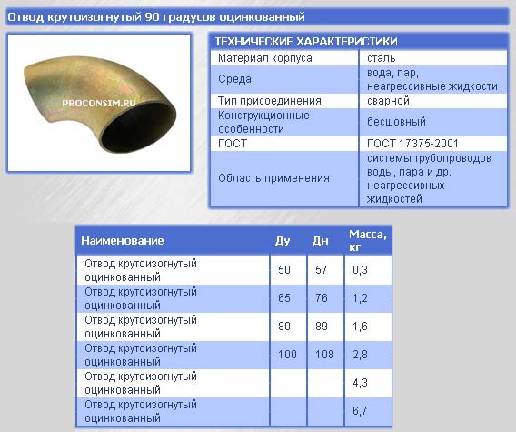Отвод 90 Гост 17375 2001 Купить