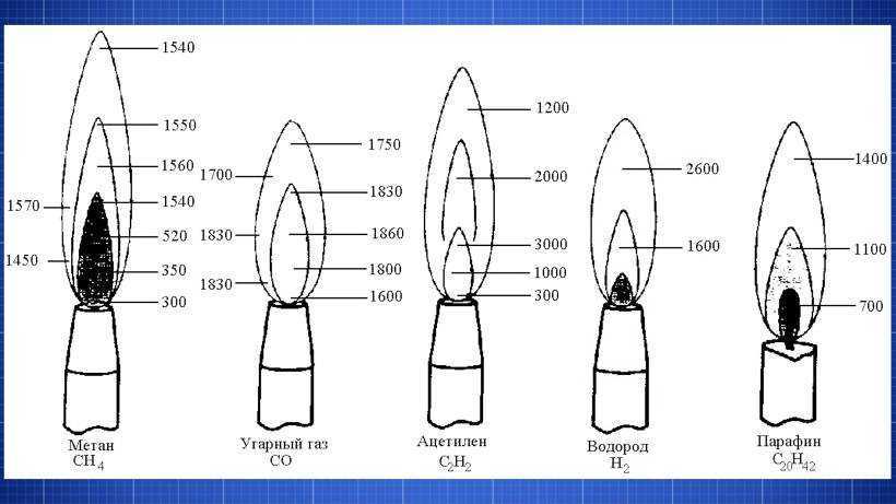 Схема газовой горелки от баллончика