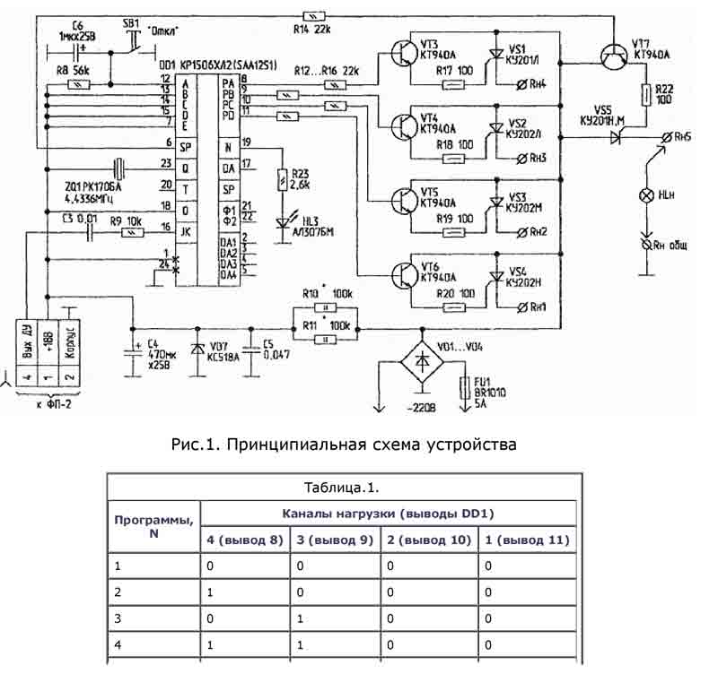 Торус 250 схема