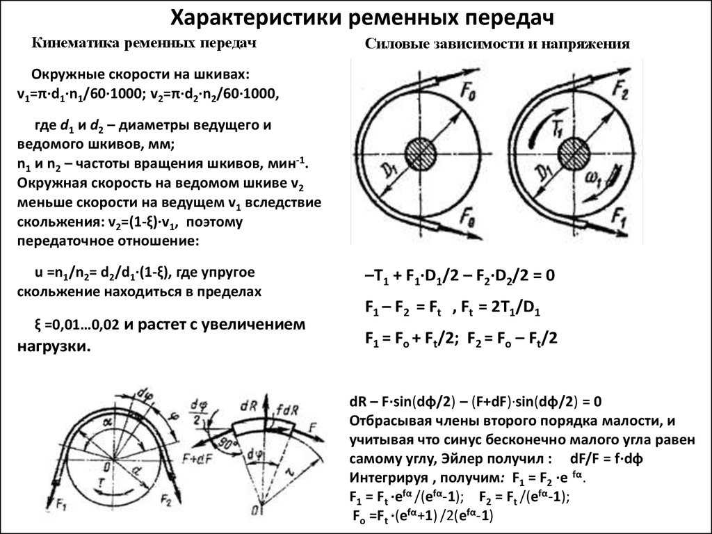 Калькулятор передаточного числа шкивов