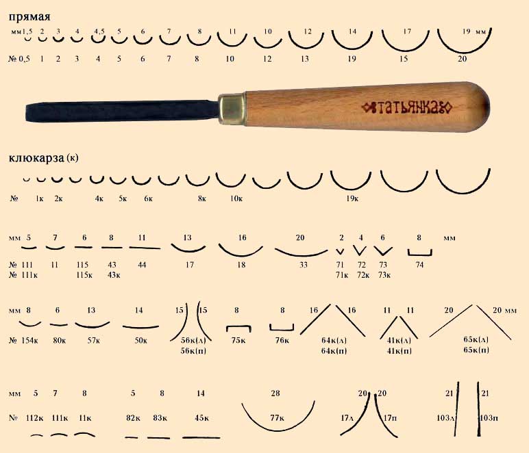 Чертежи ножей для резьбы по дереву с размерами