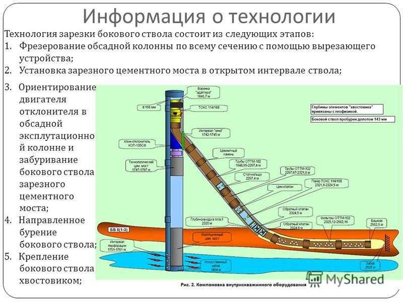 Проект ликвидации скважины