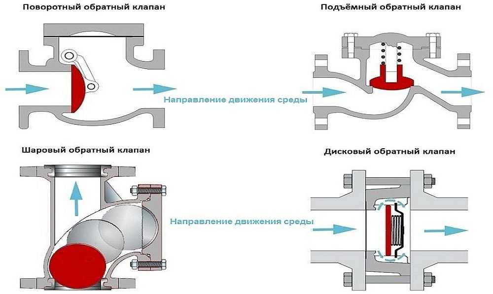 Обратный клапан после насоса