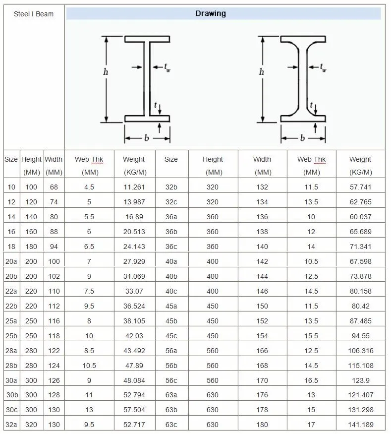 Standard I Beam Size Chart Hot Sex Picture
