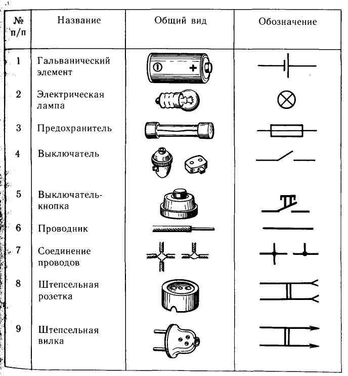 Обозначение муфты на кинематической схеме