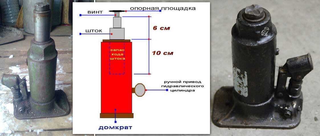 Принцип работы бутылочного домкрата