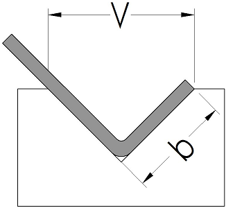 How The Minimum Flange Is Affected By The V Opening