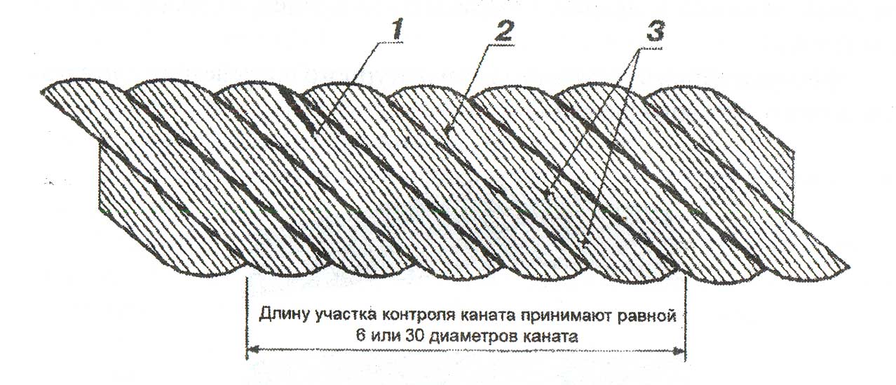 Браковка канатов грузоподъемных машин