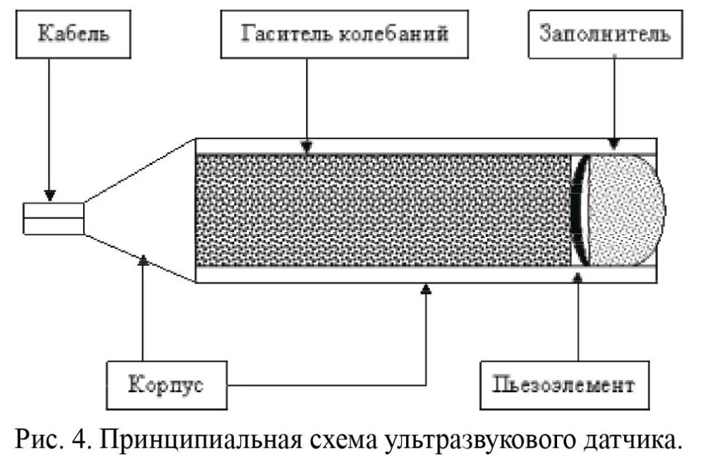 Функциональная схема узи аппарата