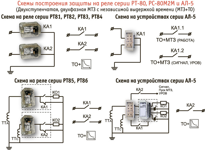 Реле рт 85