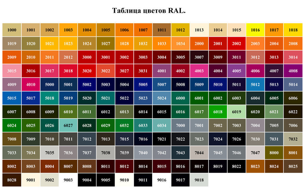 Рал цвета стандартные: Цвета RAL – Таблица RAL CLASSIC — Все каталоги ...