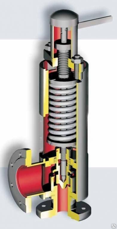 Предохранительный пружинный клапан это