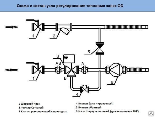 Обозначение регулирующего клапана