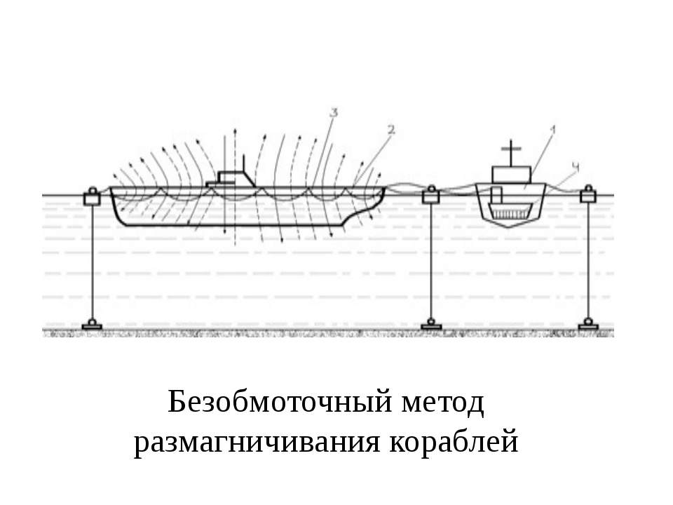 Фон прибор для размагничивания