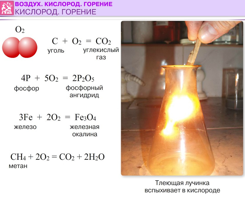 Реакция углекислый газ и вода: Углекислый газ (диоксид углерода) - Что .