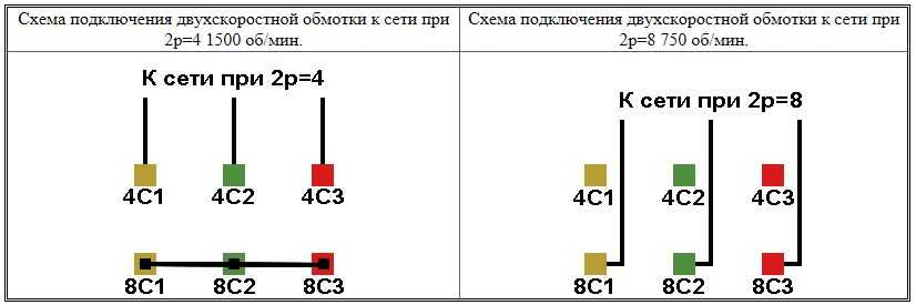 Двухскоростные асинхронные электродвигатели схема подключения