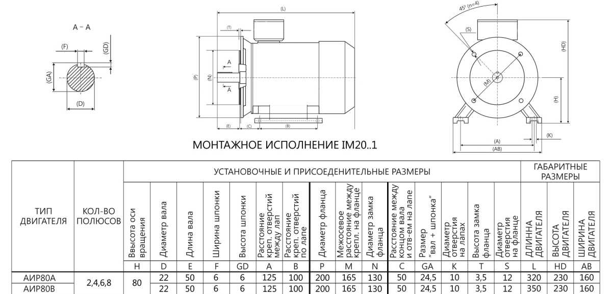 Таблица размеров двигателей аир