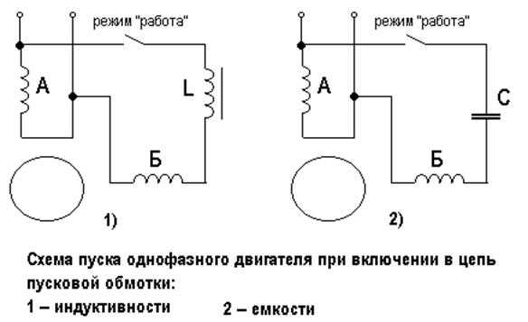 Двигатель с пусковой обмоткой