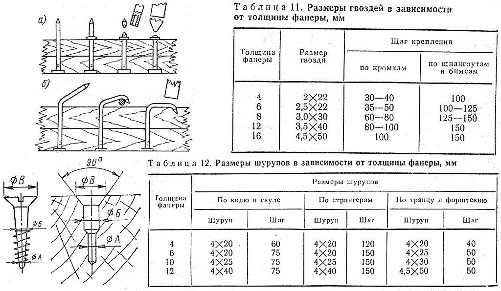 Как нарисовать процессор ржавление гвоздя