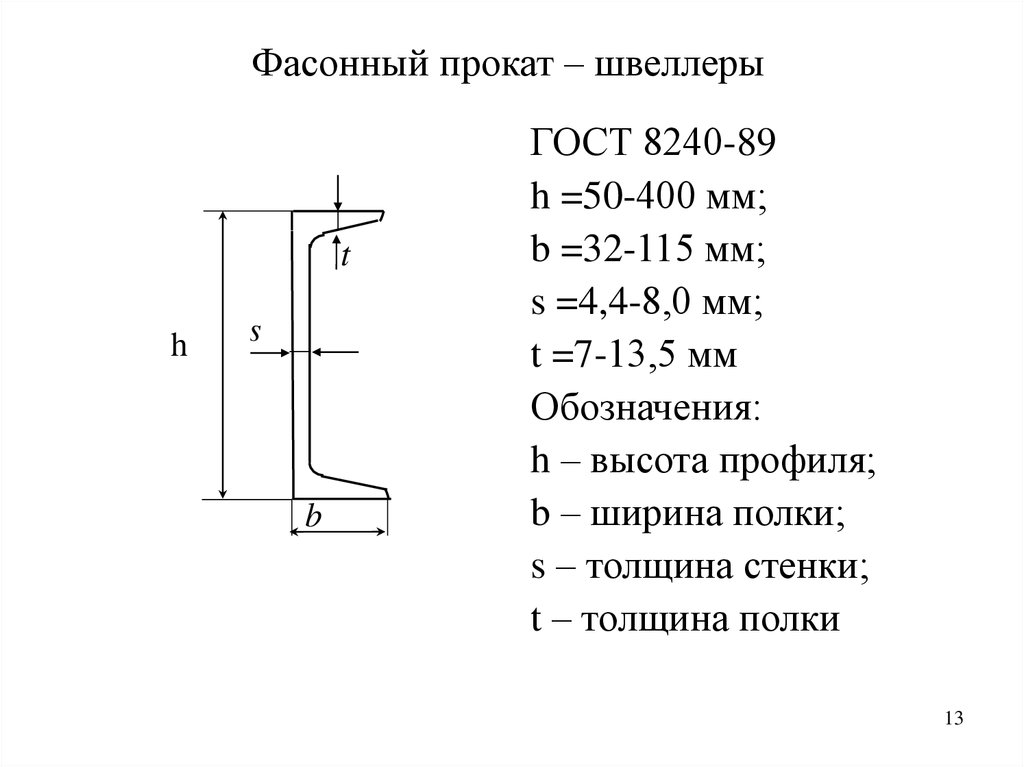 Швеллер гост 8240 97 обозначение на чертеже