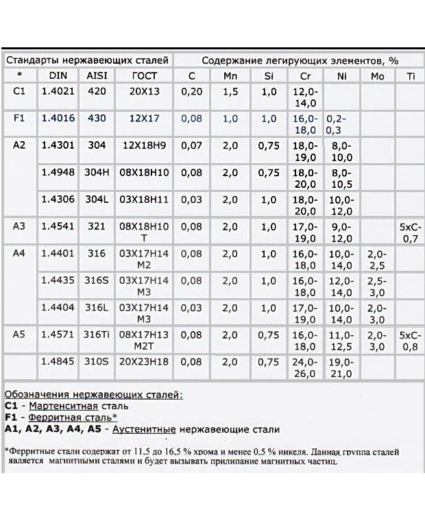 12Х18Н10Т характеристики стали расшифровка: Сталь 12х18н10т - расшифровка и характеристики