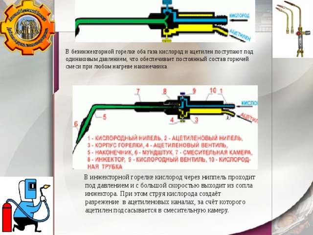 Как пользоваться газовым резаком warframe