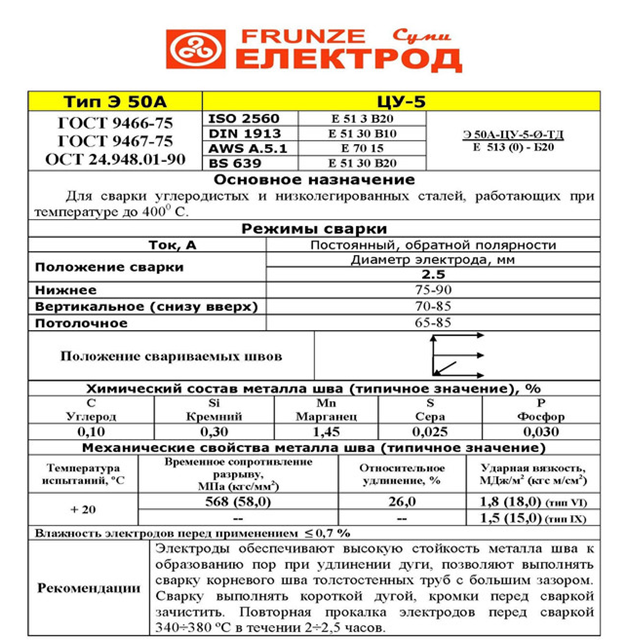  э42а гост:  э42 гост: диаметр, характеристики .