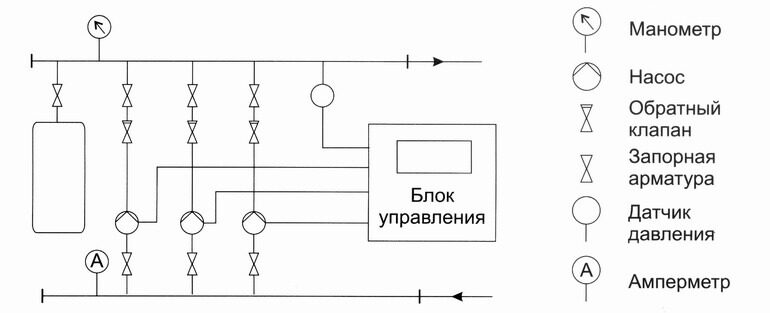 Преобразователь давления обозначение на схеме