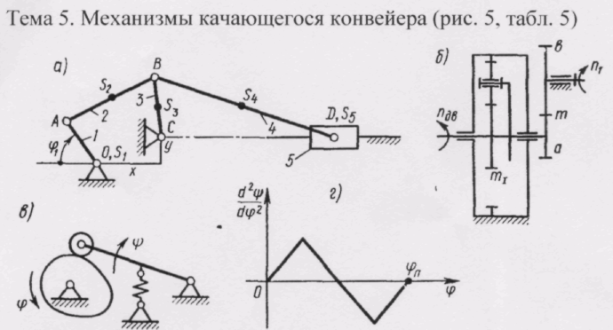 Построение плана ускорений кулисного механизма