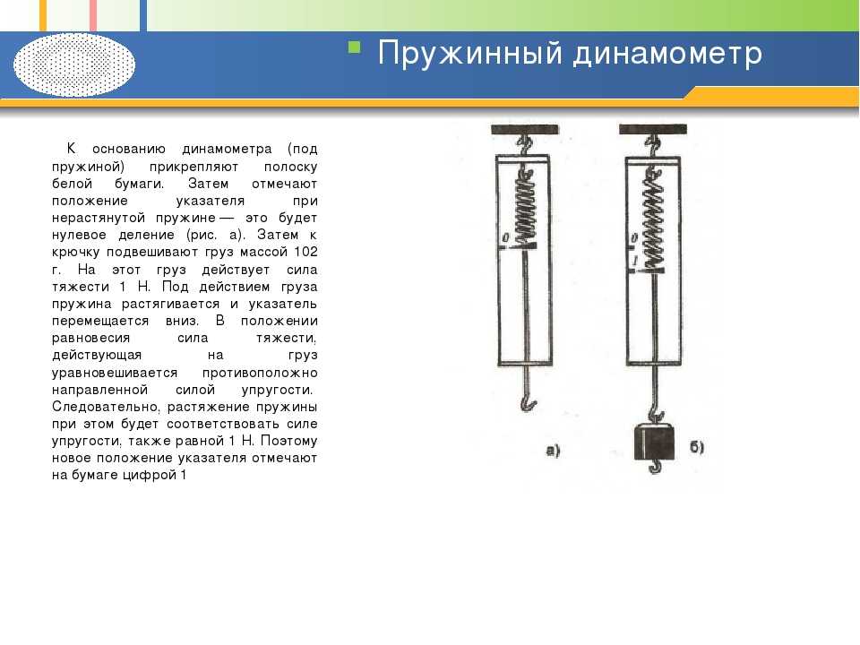 Принцип действия простейшего динамометра. Пружинный динамометр физика 7 класс. Динамометр лабораторный схема. Схема устройства динамометра. Пружинный динамометр принцип действия.